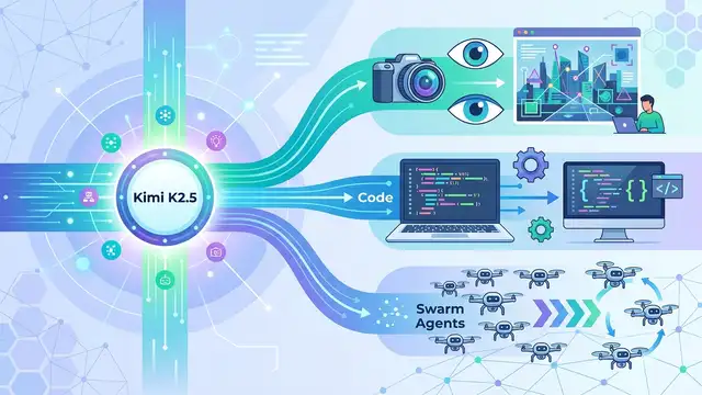 Kimi K2.5 Brings Vision, Code, and Swarm Agents