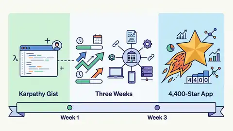 From Karpathy Gist to 4,400-Star App: LLM Wiki in Three Weeks