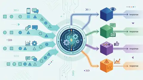 為什麼 routing 應該放在 model serving 的中心