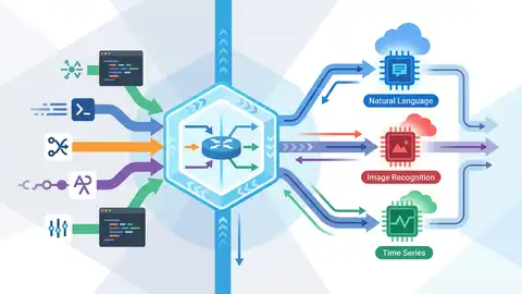 Why routing belongs at the center of model serving
