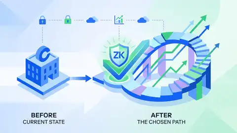 為什麼 Base 的 ZK 升級是 Coinbase 的正確選擇