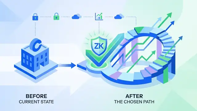 為什麼 Base 的 ZK 升級是 Coinbase 的正確選擇