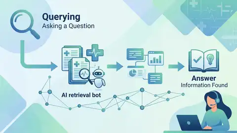 HealthNLP_Retrievers 用級聯式 EHR 問答