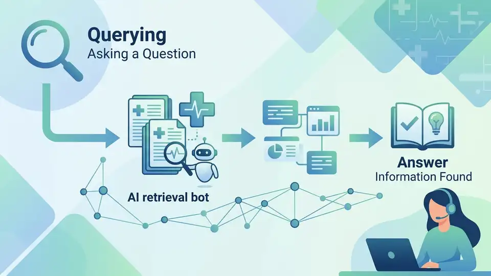 HealthNLP_Retrievers 用級聯式 EHR 問答
