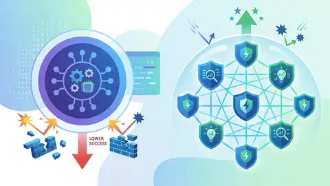 為什麼微軟的 agentic 安全模型贏過單一模型 AI