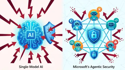 Why Microsoft’s agentic security model beats single-model AI