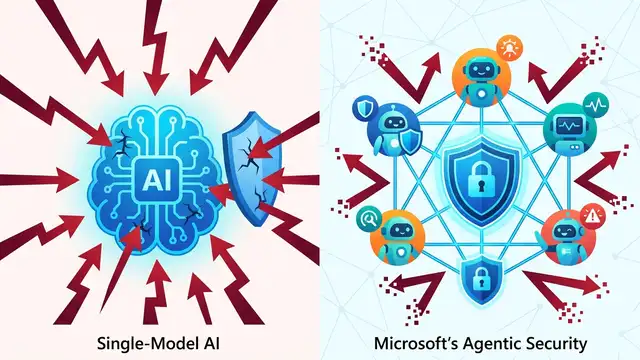 Why Microsoft’s agentic security model beats single-model AI