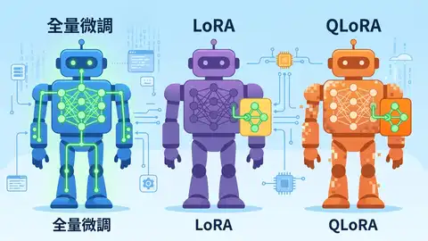 LoRA vs QLoRA vs 全量微調