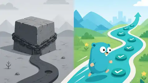Why Go’s release policy is better than LTS