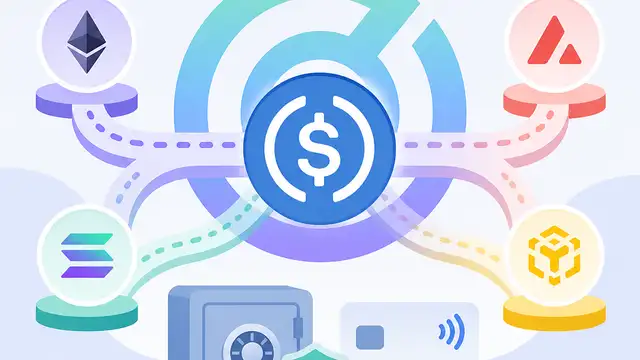 Circle 推出跨鏈 USDC 與代管支付