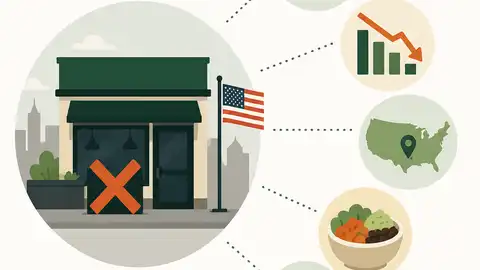 5 takeaways from GYG’s U.S. restaurant exit