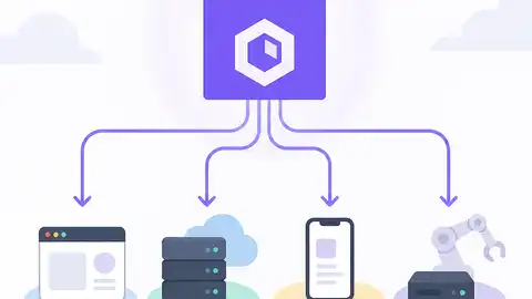 Wasm 讓一份程式跑多個 runtime