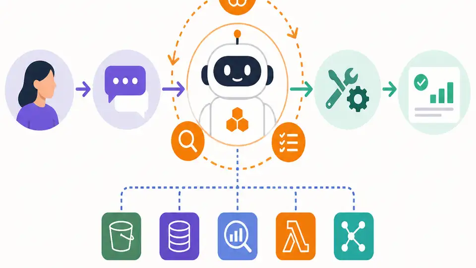 AWS 用一個流程講懂 AI Agent