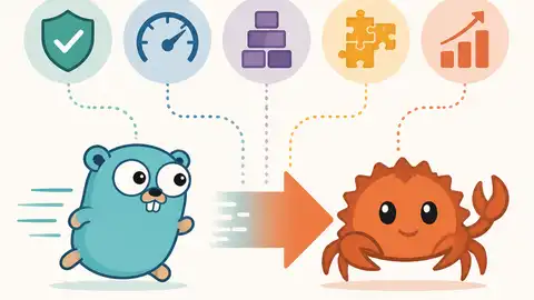 5 個 Go 團隊轉 Rust 理由
