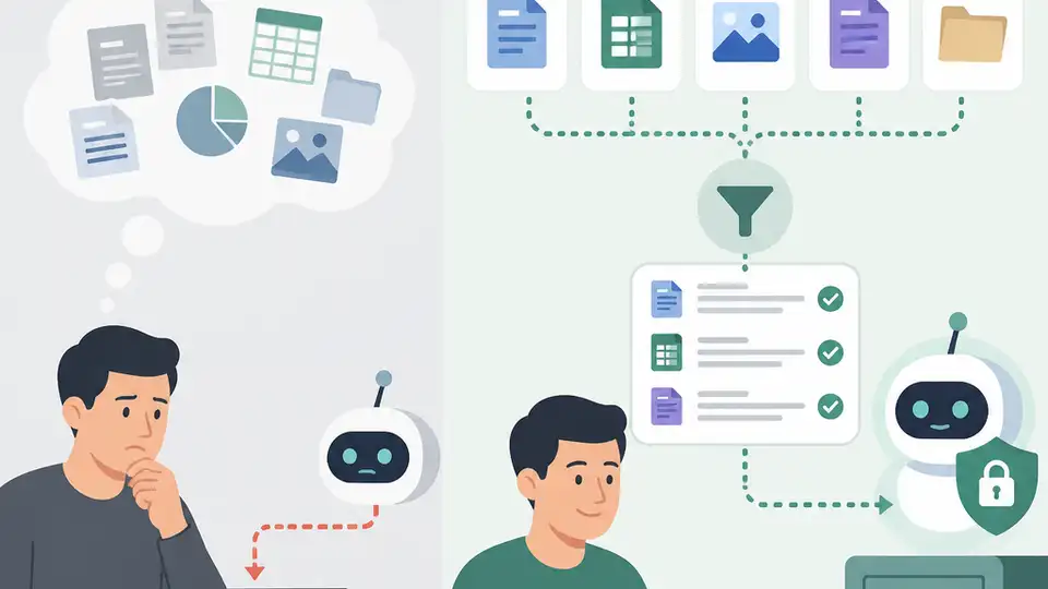 Why RAG Beats Prompting for Private Data