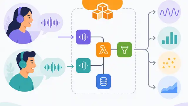 Modulate’s AWS setup turns voice chats into signals