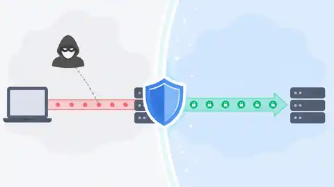 TLS 把明文連線變成加密會話