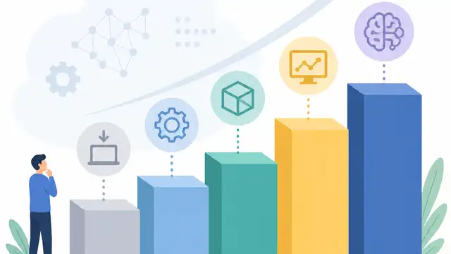 Microsoft 的 MLOps 五級成熟度模型