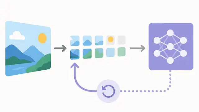 Reroute 讓視覺 token 可回流