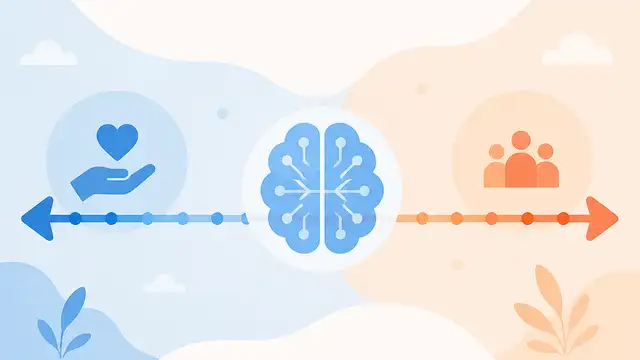 Language models have a “value axis”