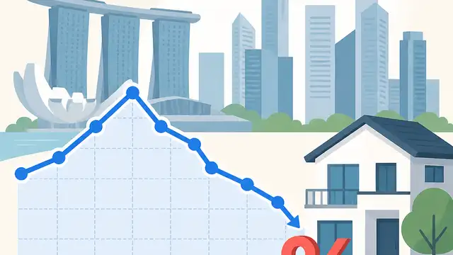 SORA Historical Chart Tracks Singapore Home Loan Costs