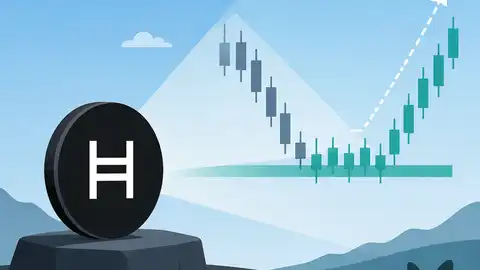 HBAR 讓你先看支撐再談突破