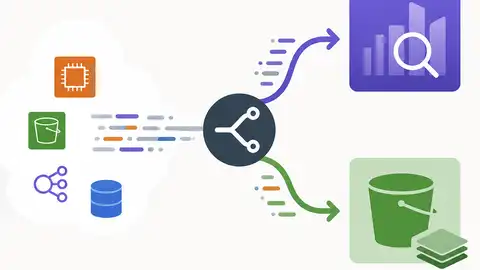 AWS logging should be split between OpenSearch and S3