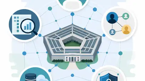 5 個細節看懂五角大廈 Agent Network