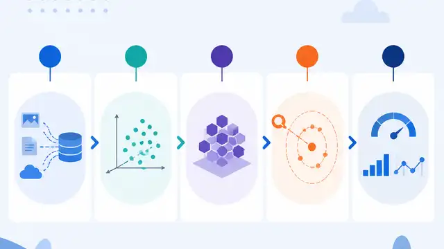 OpenSearch’s vector search benchmark in 5 parts