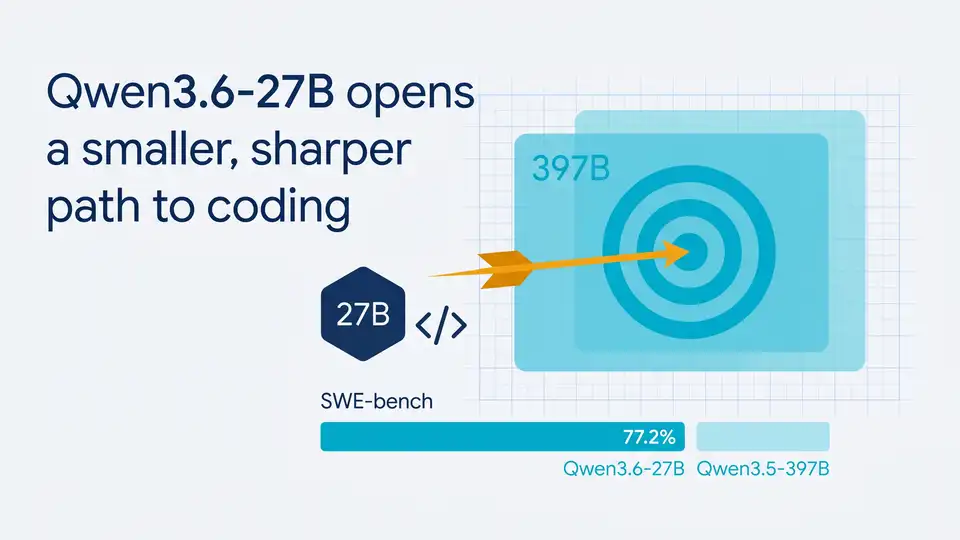 Qwen3.6-27B opens a smaller, sharper path to coding